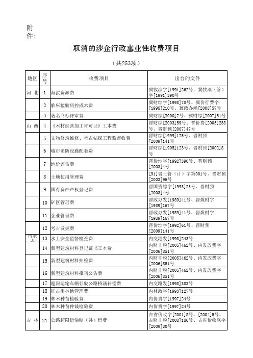 取消2012年度收费253项明细表