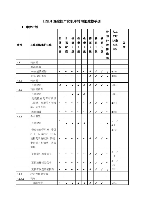 4.1 转向架维修手册