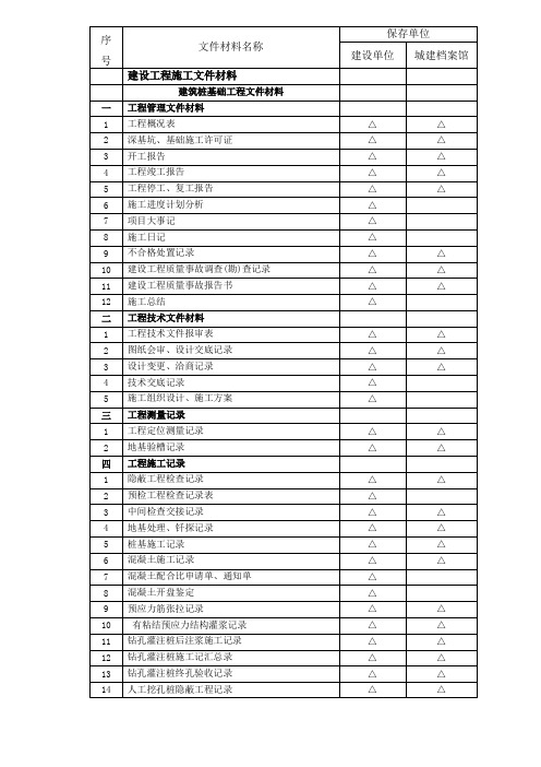 建设项目交工资料目录