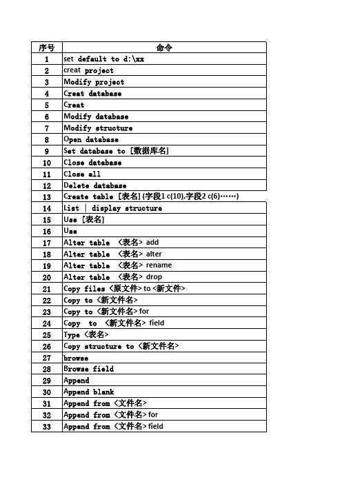 数据库VFP6.0知识总结--第3章数据库及数据表的操作