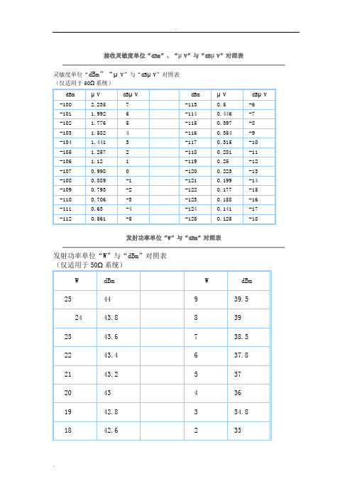 dBm与功率换算