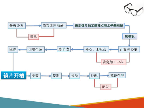 拉丝眼镜的定配—开槽