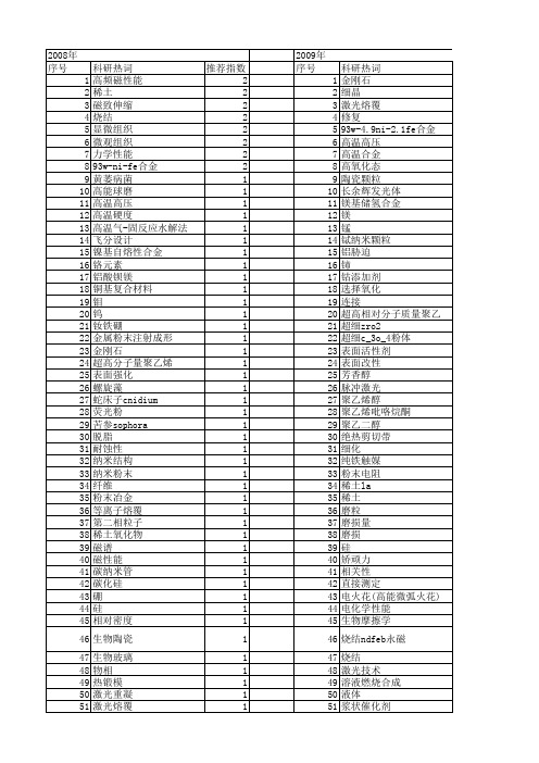 【国家自然科学基金】_添加粉末_基金支持热词逐年推荐_【万方软件创新助手】_20140802