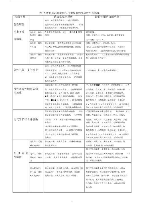 2015版抗菌药物临床应用指导原则的经验性用药品种选择-(564)