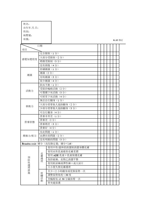 住院病患压疮预防护理记录表