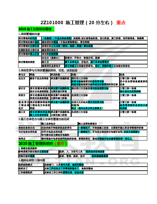 2016二建施工管理精讲讲义