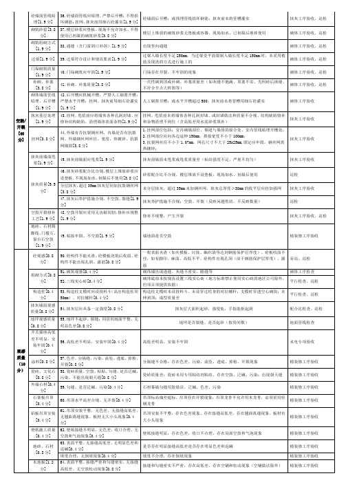 质量风险项控制措施