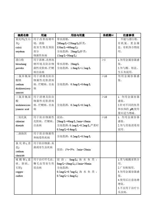 渔药使用方法(含休药期)