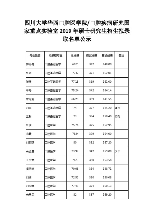 四川大学华西口腔医学院2019年硕士研究生招生拟录取名单公示