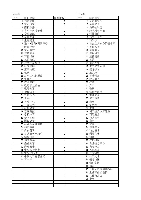 【国家社会科学基金】_宏观思路_基金支持热词逐年推荐_【万方软件创新助手】_20140812