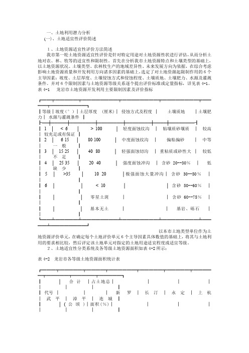 土地利用潜力分析