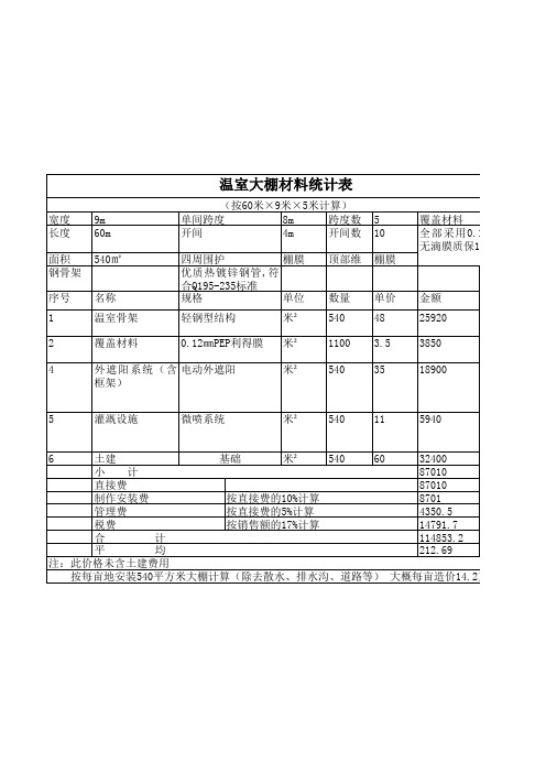 光伏农业大棚概算(不含电气设备)