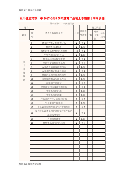 【配套K12】[学习]四川省宜宾市一中2017-2018学年度高二生物上学期第十周周训练
