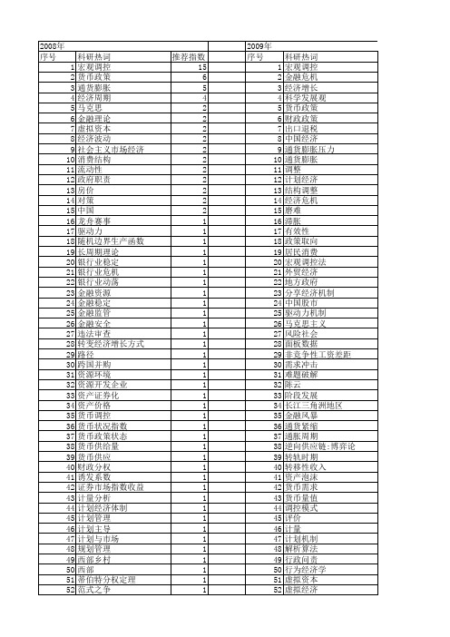 【国家社会科学基金】_宏观经济调控_基金支持热词逐年推荐_【万方软件创新助手】_20140804