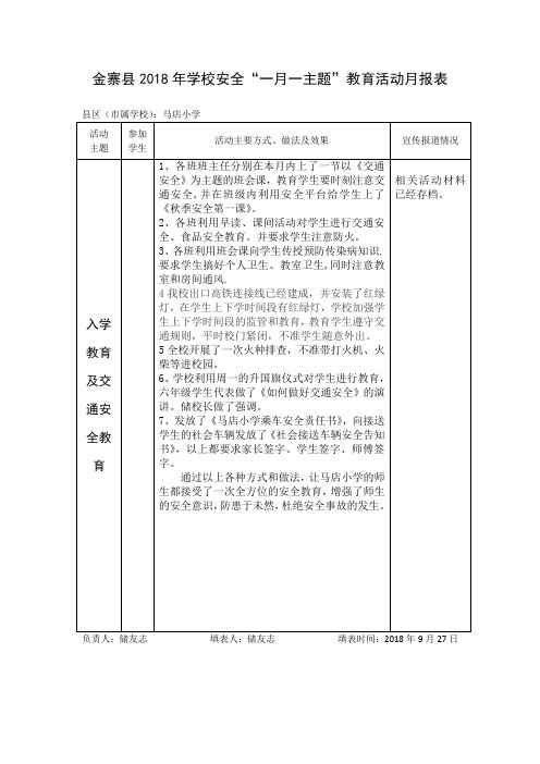 (马店小学9月)学校安全“一月一主题”月报表