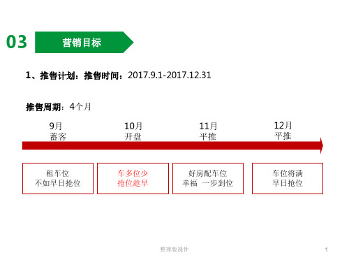 车位销售方案ppt课件