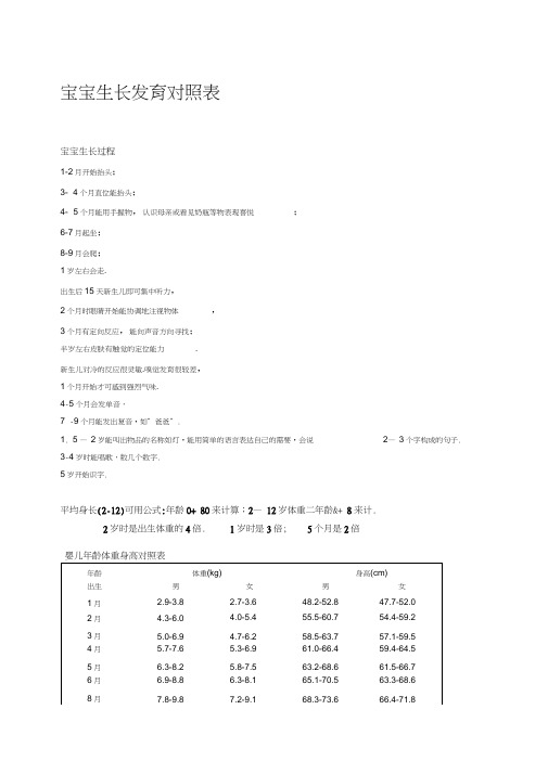 婴幼儿生长发育对照表