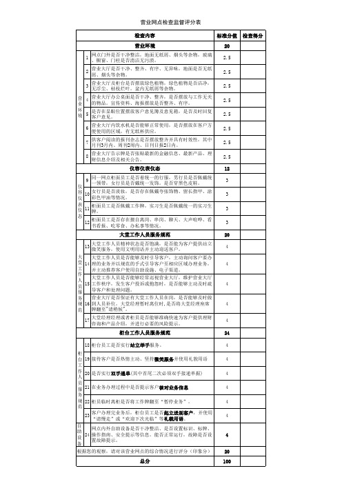 分行营点网点现场检查表