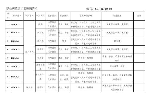 职业病危害因素辨识清单