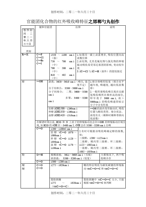 最全的官能团化合物的红外吸收峰特征-h2o的红外吸收峰