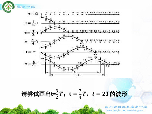 波速与波长、频率的关系