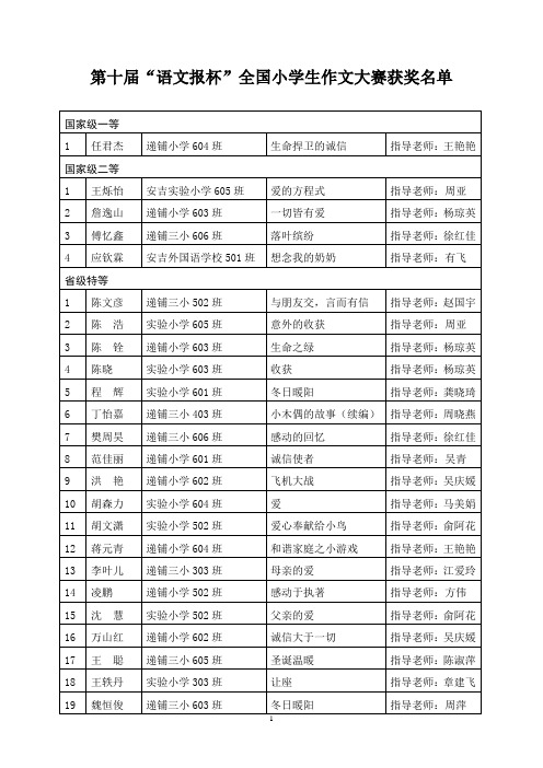 第十届“语文报杯”全国小学生作文大赛获奖名单