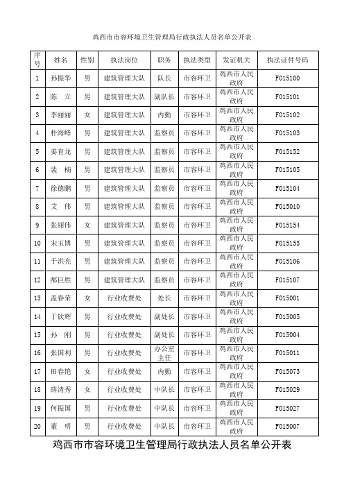 鸡西市市容环境卫生管理局行政执法人员名单公开表