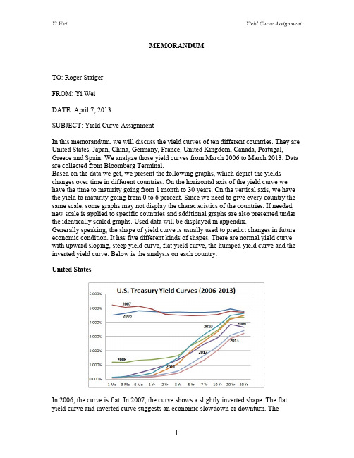 Yield Curve