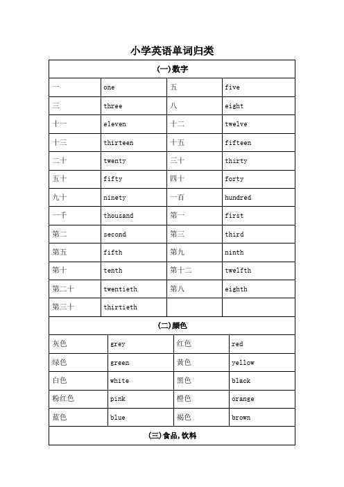 小学英语单词归类