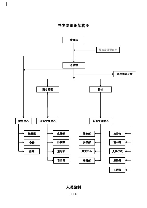 笔记养老院组织架构图