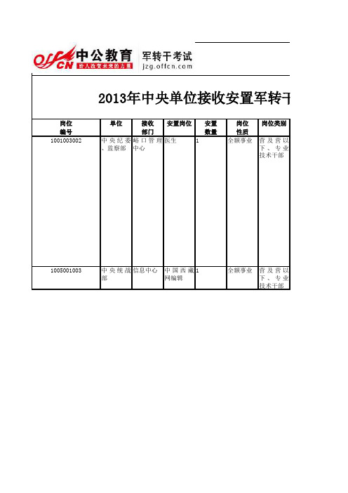 2013年中央单位接收安置军转干部网上双选岗位信息