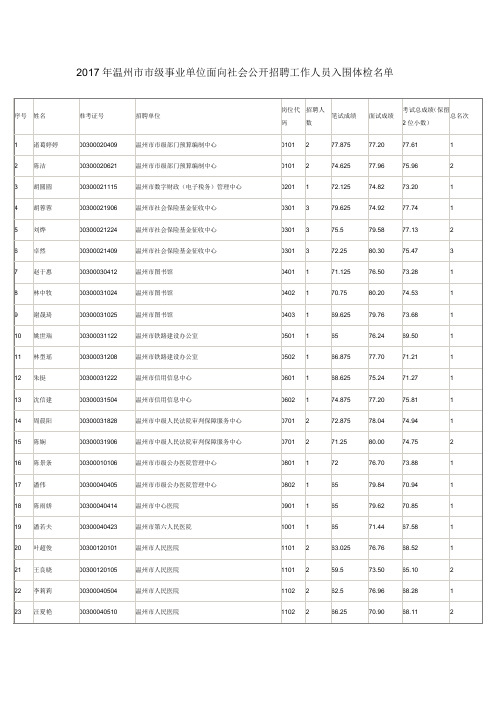 2017年温州市市级事业单位面向社会公开招聘工作人员入围体检名单