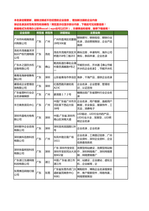 新版广东省企业名录工商企业公司商家名录名单联系方式大全13家