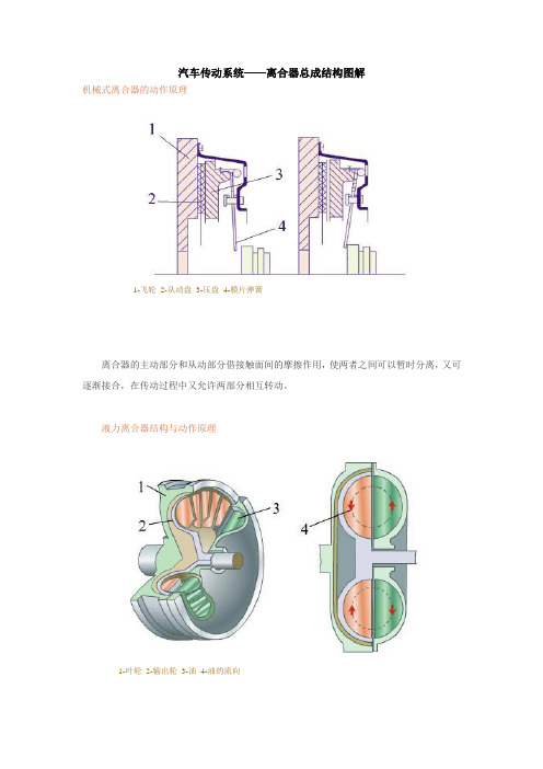 汽车传动系统——离合器总成结构图解