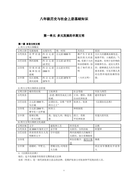 八年级历史与社会上册基础知识汇总