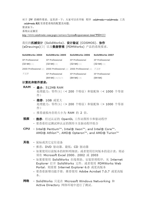 【精选】让你的Solidworks飞起来!(SW人必看)