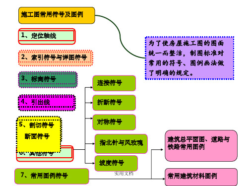 施工图常用符号及图例