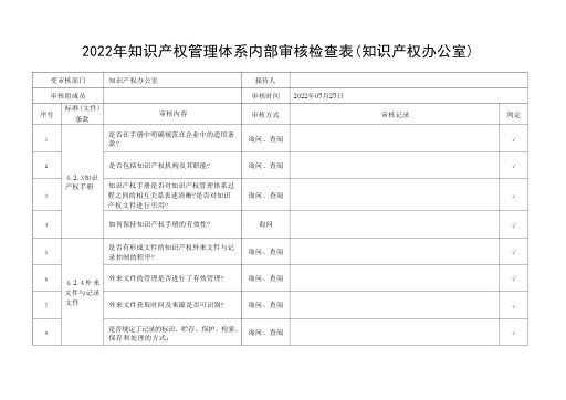 2022年GBT29490知识产权管理体系内部审核检查表(知识产权办公室)