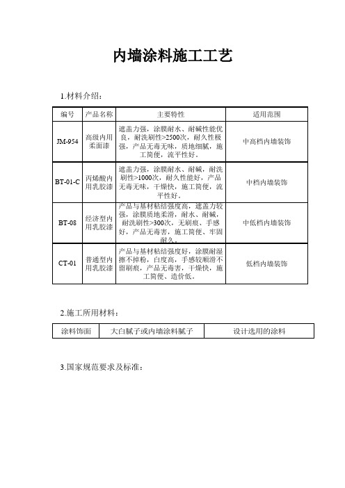 内墙涂料工艺