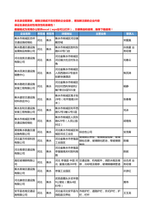 2020新版河北省衡水交通设施工商企业公司名录名单黄页联系方式大全108家