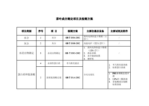 茶叶成分测定项目及方案