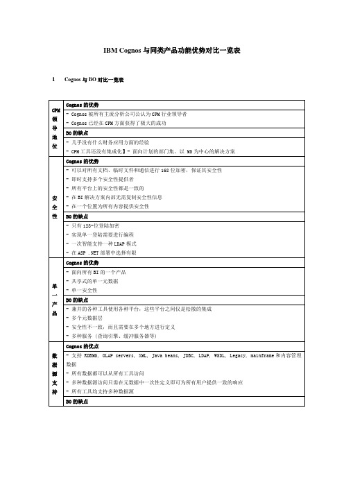 与同类产品功能优势对比一览