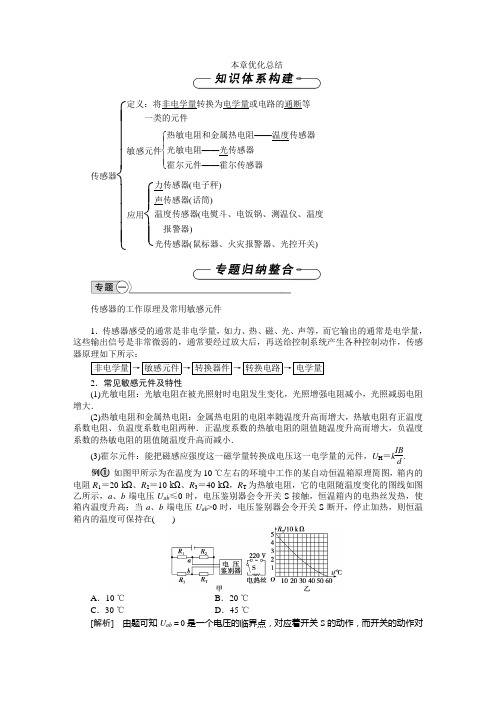 物理3-2人教版  精编习题 含详解答案 第六章传感器章末测试