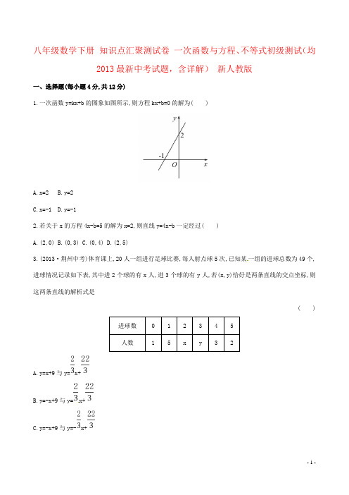 八年级数学下册 知识点汇聚测试卷 一次函数与方程、不等式初级测试(均2013最新中考试题,含详解) 新人教