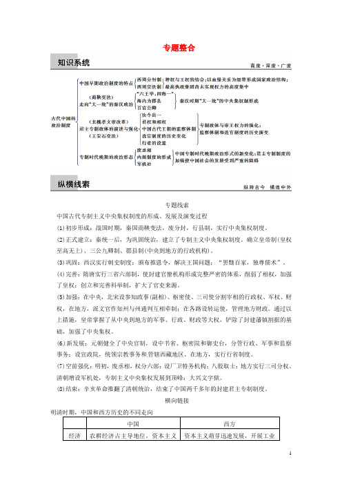 高考历史一轮总复习 专题一 古代中国的政治制度专题整