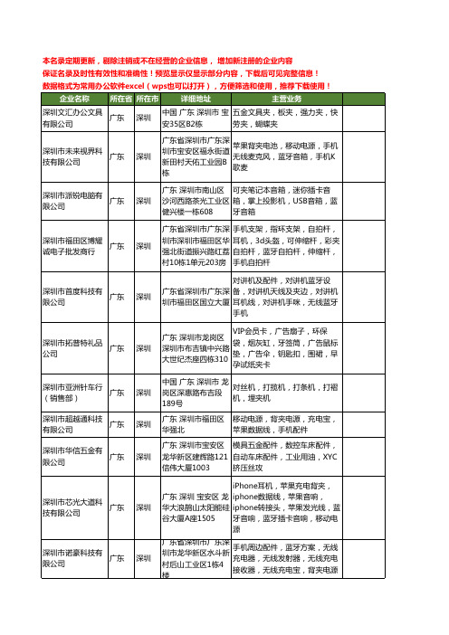 新版广东省深圳牙夹工商企业公司商家名录名单联系方式大全109家