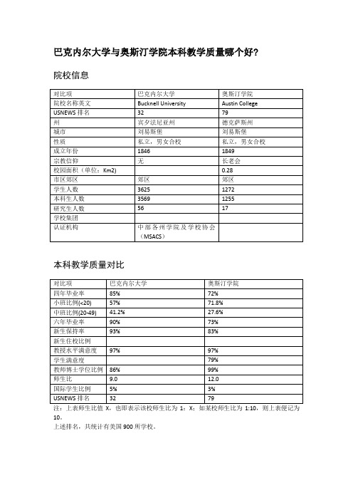 巴克内尔大学与奥斯汀学院本科教学质量对比