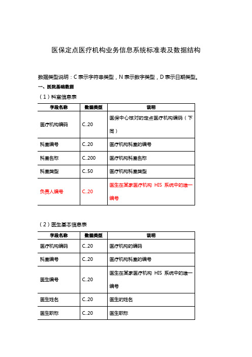 医保定点医疗机构业务信息系统标准表及数据结构