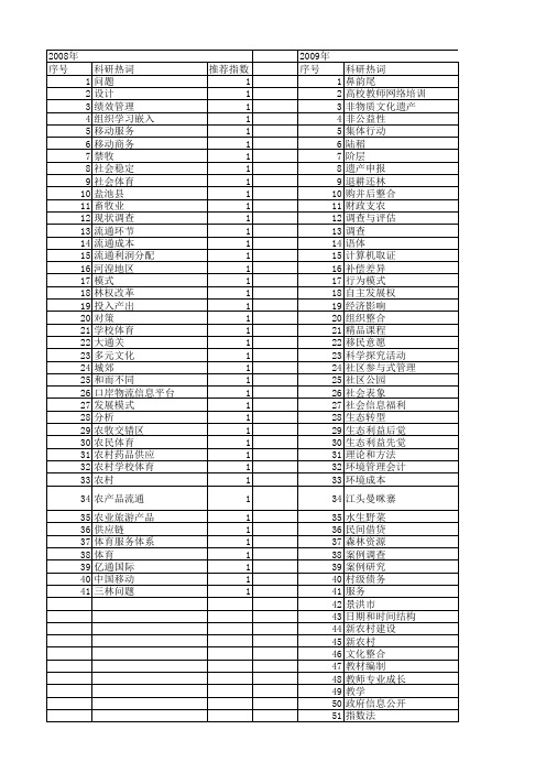 【国家社会科学基金】_案例调查_基金支持热词逐年推荐_【万方软件创新助手】_20140805