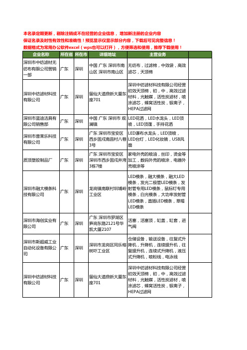 新版广东省深圳顶喷工商企业公司商家名录名单联系方式大全26家